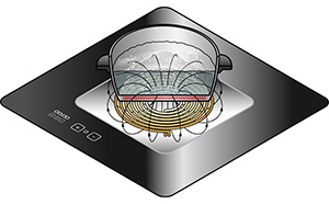 Induction hob example.