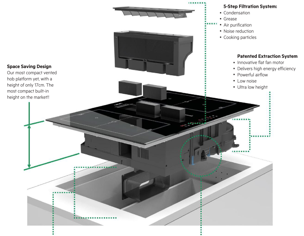 Vented Induction Hob with Shallow Depth