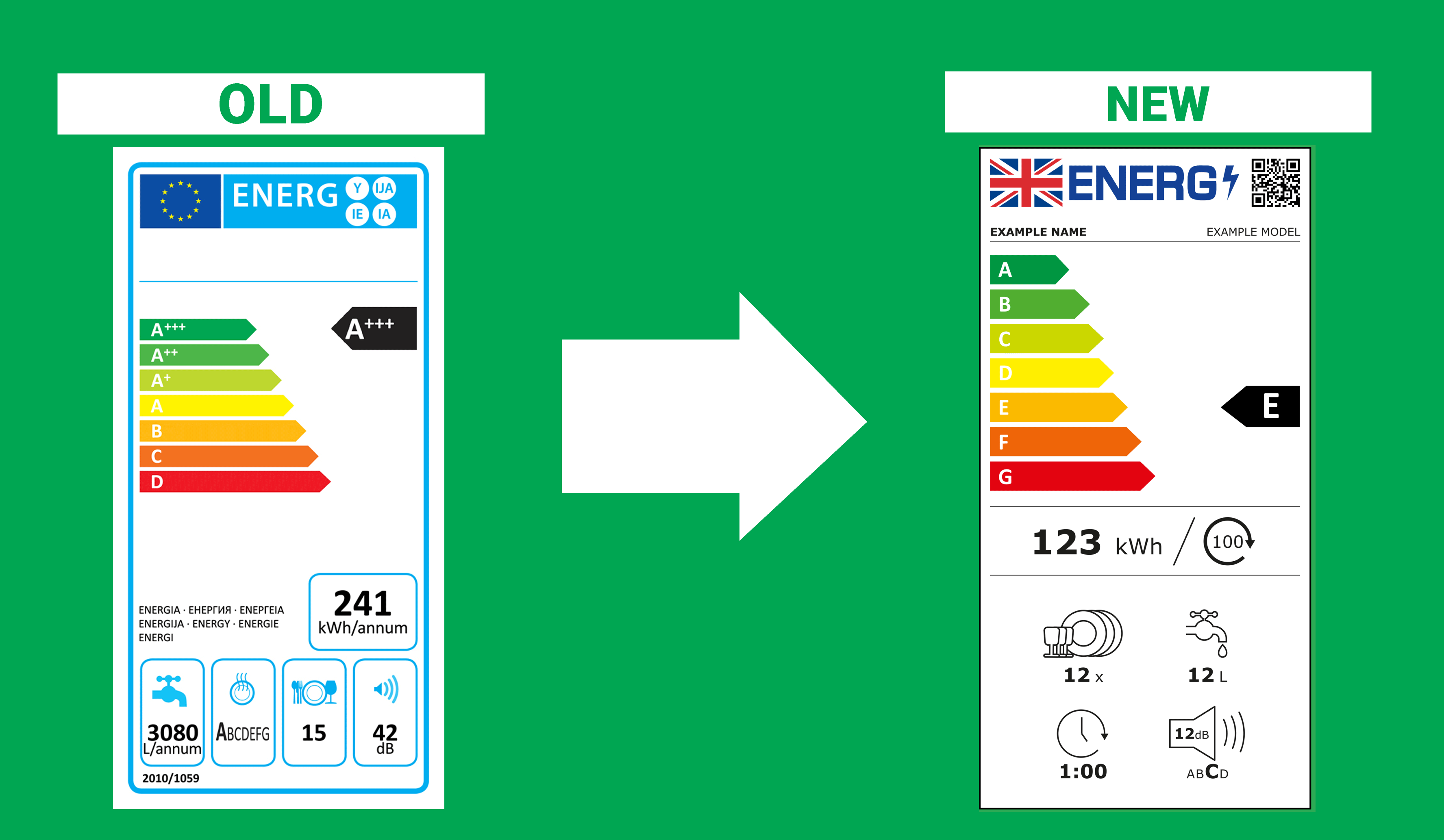 Energy Rating