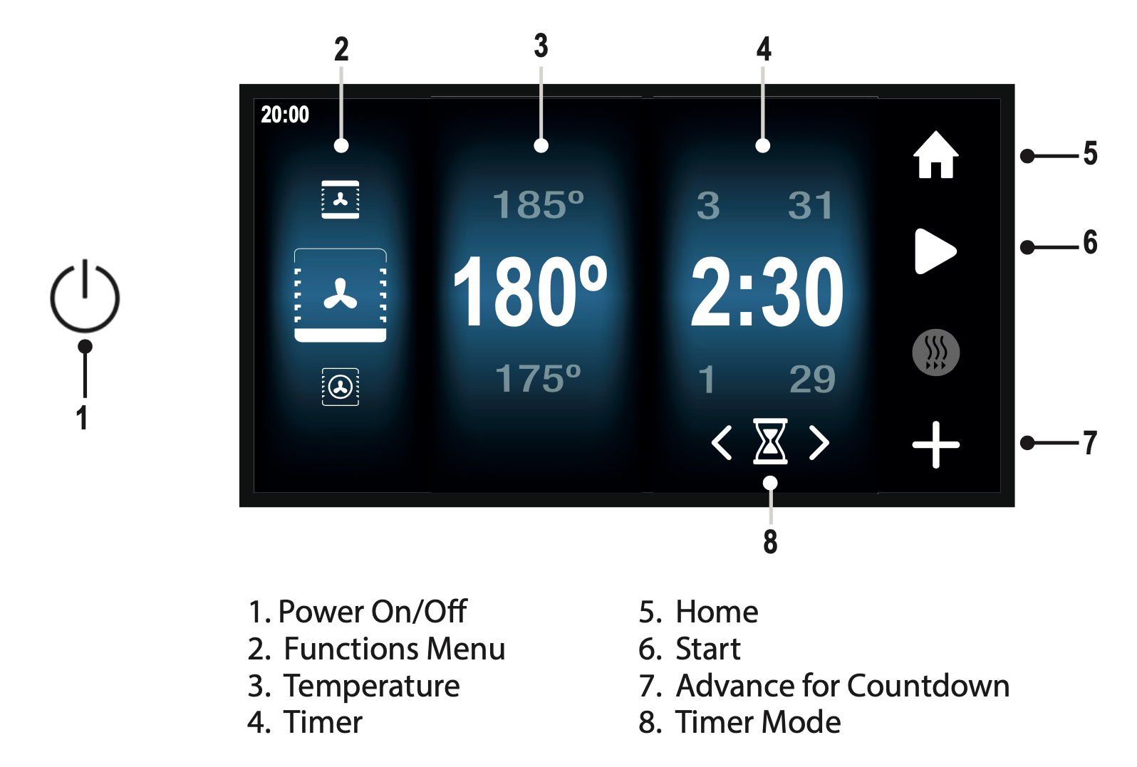 TFT Control Guide